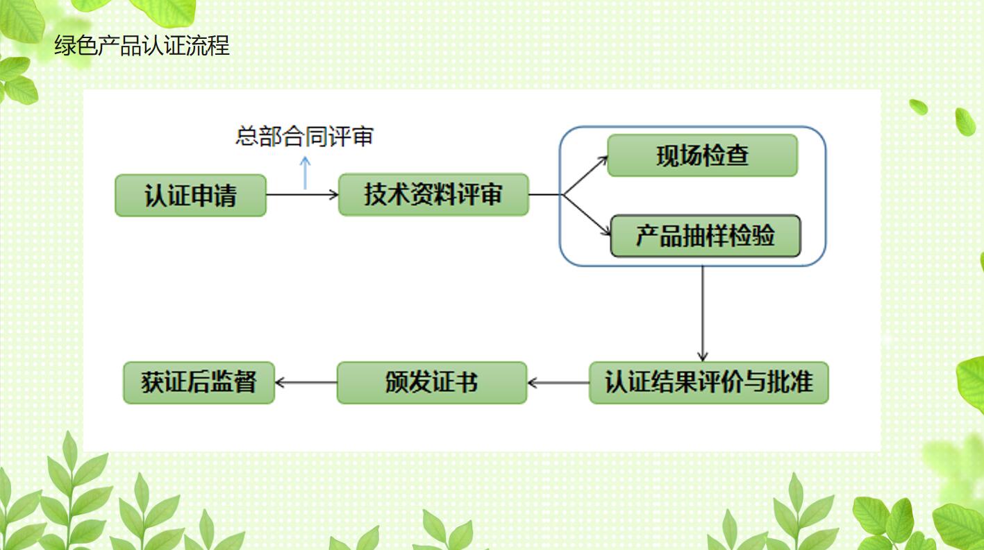 認(rèn)證流程.jpg